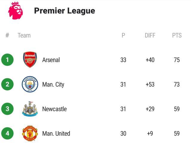 中超-【英超】完！哈兰德反哺德布劳内×2！曼城4比1阿森纳